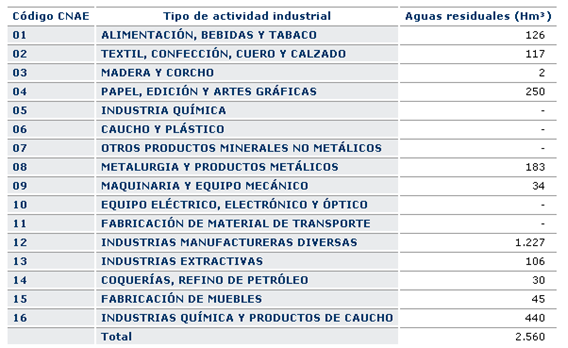 aguas_residuales_industria.png