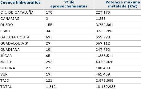 aprovechamientos.png