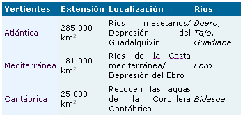 caracteristicas_vertientes_hidrograficas.png