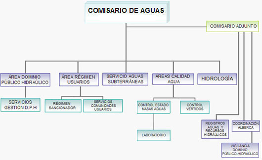 comisaria_aguas_guadiana.png