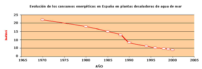 Ver gráfico