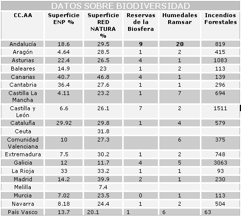 datos_biodiversidad.png