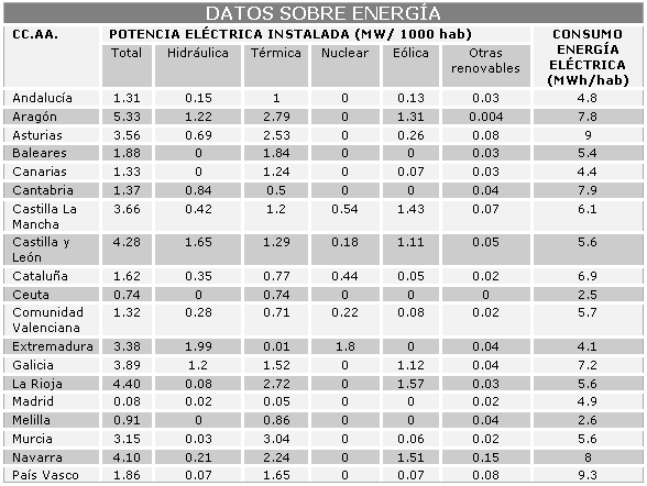 datos_energia.png