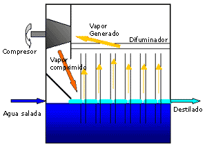 diagrama_compresion_vapor.png