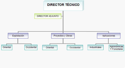 direccion_tecnica_guadiana.png