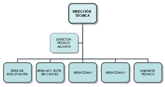 direccion_tecnica_jucar.png