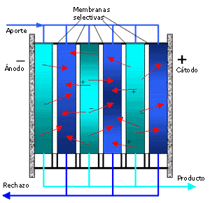 electrodialisis.png