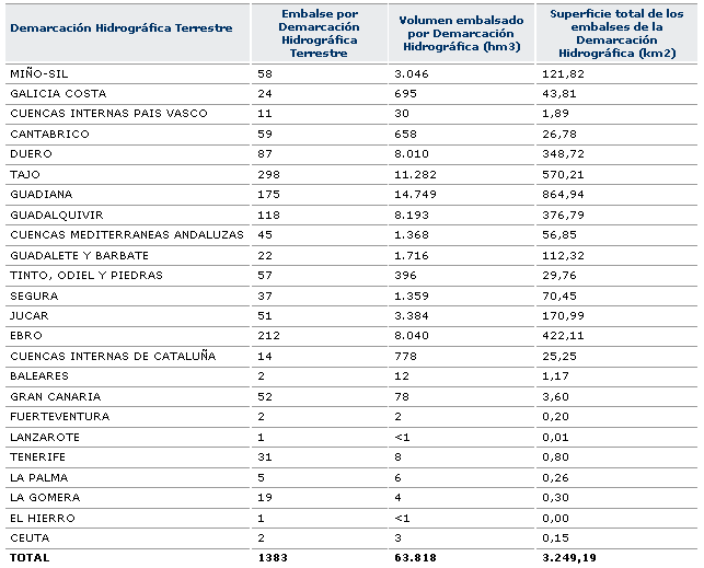 embalses_demarcaciones.png