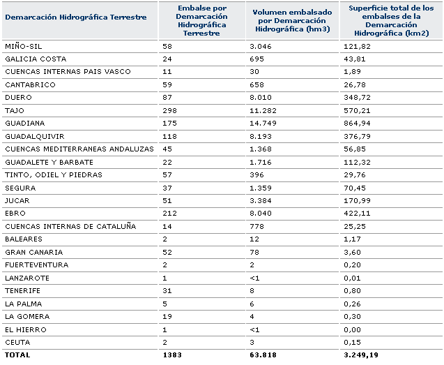 embalses_explotacion.png