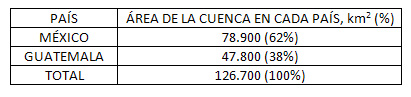 Tabla