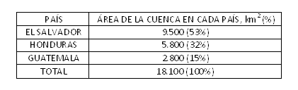 tabla datos Lempa