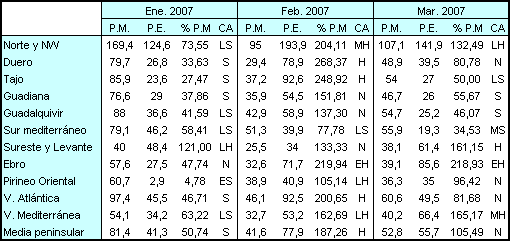 Precipitaciones segundo trimestre