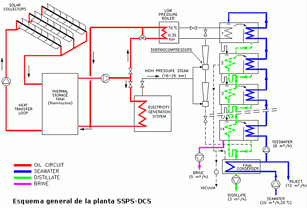 esquema_ciemat.gif