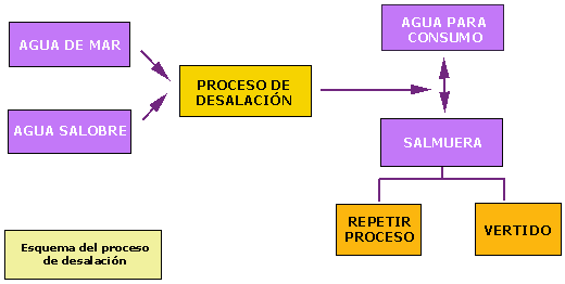 esquema_proceso_desalacion.png