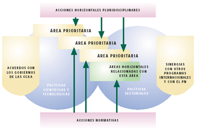 estructura_PN_idi.png