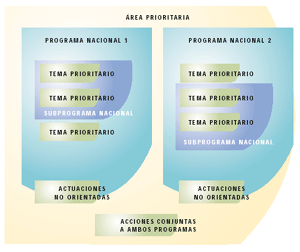 estructura_area_prioritaria.png