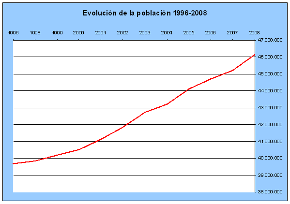 evolucion_poblacion.png