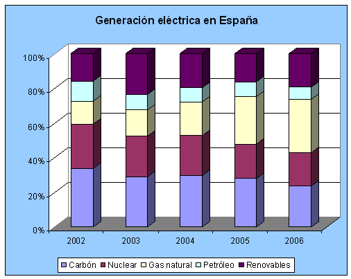 generacion_electrica.png