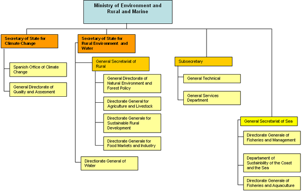 general_structure.png