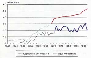 figura3