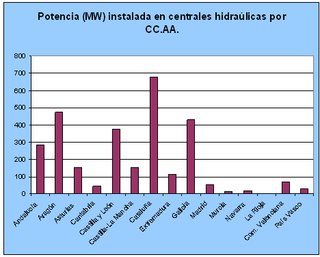 potencia_centrales.png