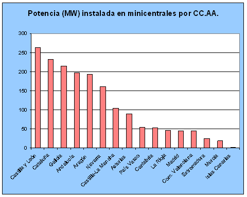 potencia_minicentrales.png