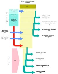 Recursos hidráulicos