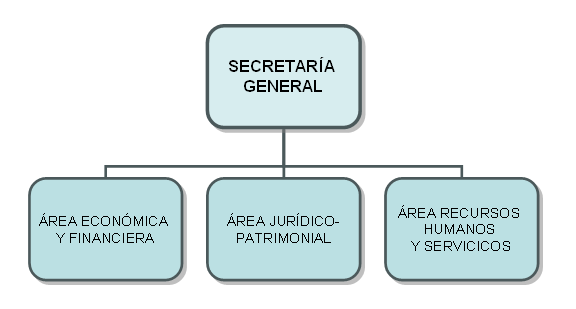 secretaria_general_jucar.png