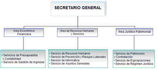 secretaria_tecnica_guadiana.png