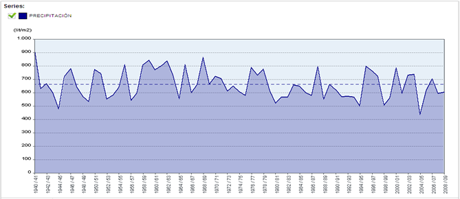 serie_precipitacion.png