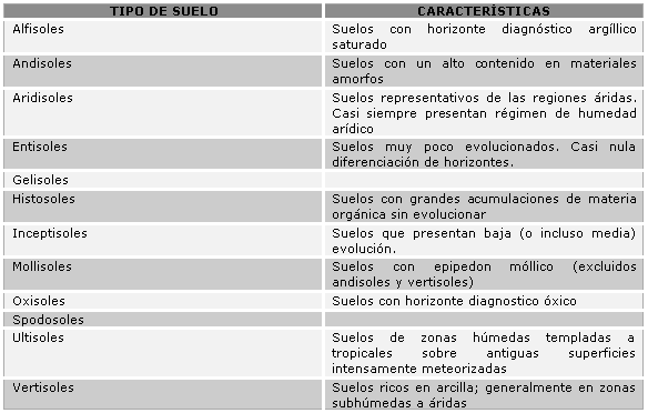 suelos_usda.png