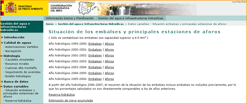 Situacin de los embalses en la Confederacin Hidrogrfica del Ebro