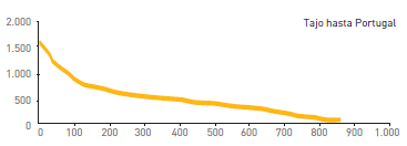 tajo_portugal.png